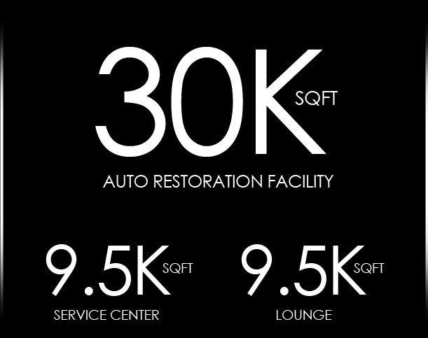 30k sqft Auto Restoration Facility 9.5k sqft service center 9.5k sft lounge
